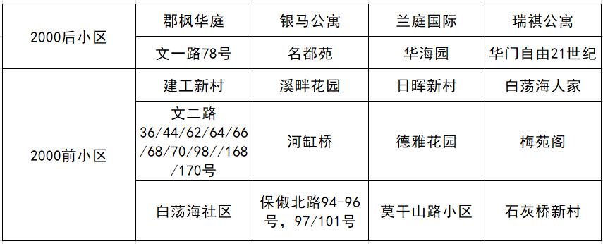 杭州城区3月份成交量排名,杭州成交量3月