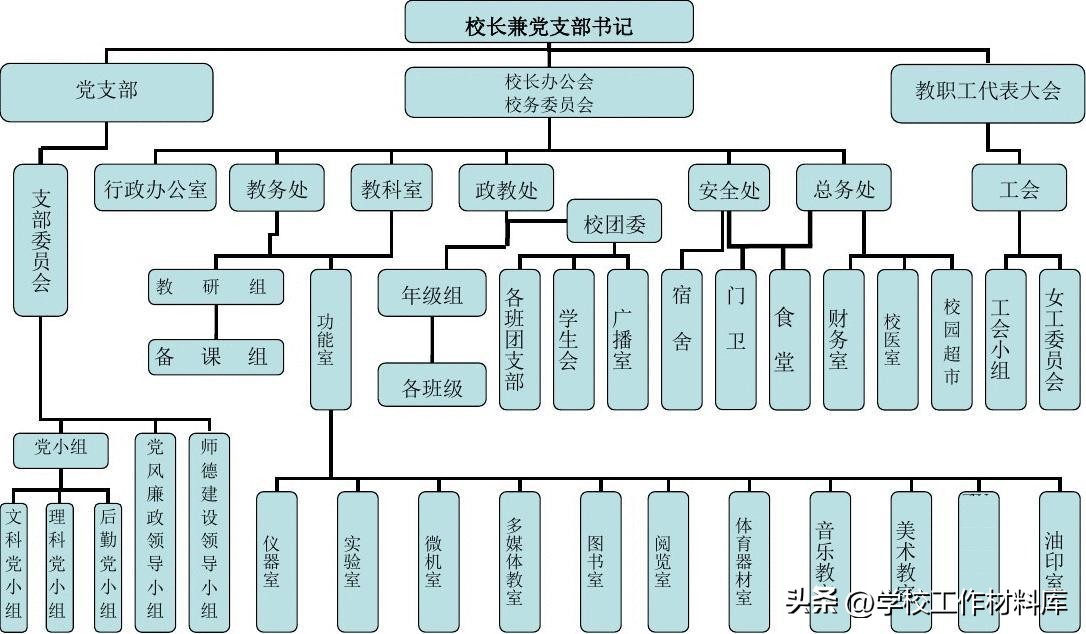 寄宿制学校管理经验交流材料,学校管理工作材料汇编升级版