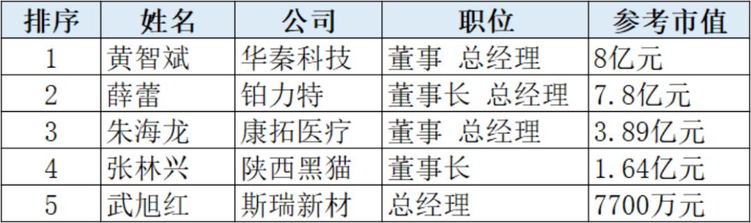 李保平内蒙黑猫焦化董事长,李保平最新持股