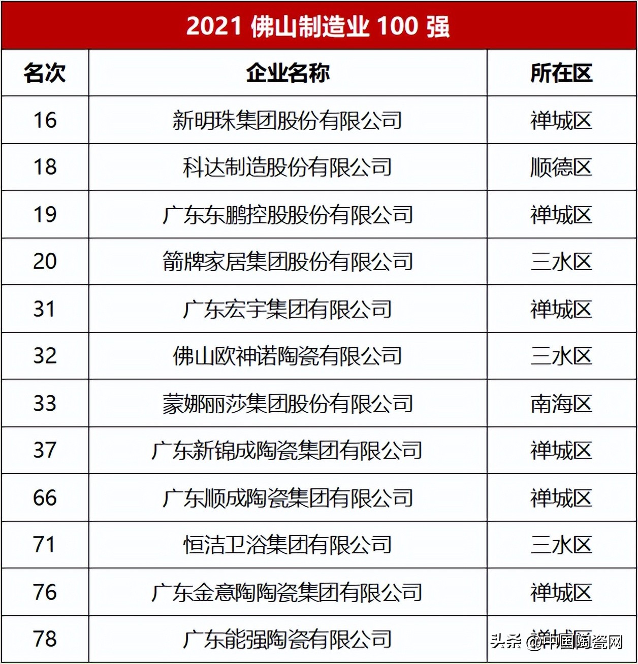 广东佛山瓷砖到底好不好,真正的广东佛山瓷砖有几家