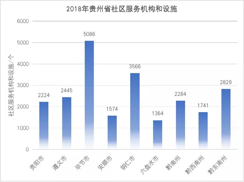 贵州遵义城市,遵义是不是贵州最好的城市