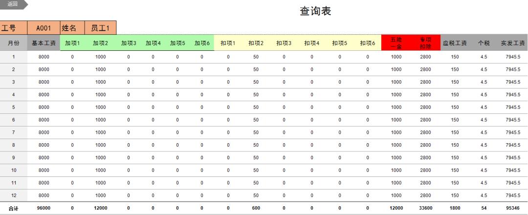 工资表加班按天计算公式excel,月初发工资怎么统计考勤