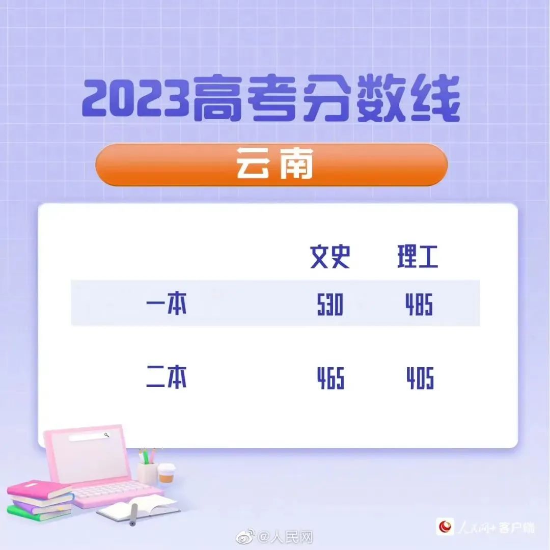 高考分数线2023年已公布清华大学,2023年湖北省高考录取分数线公布