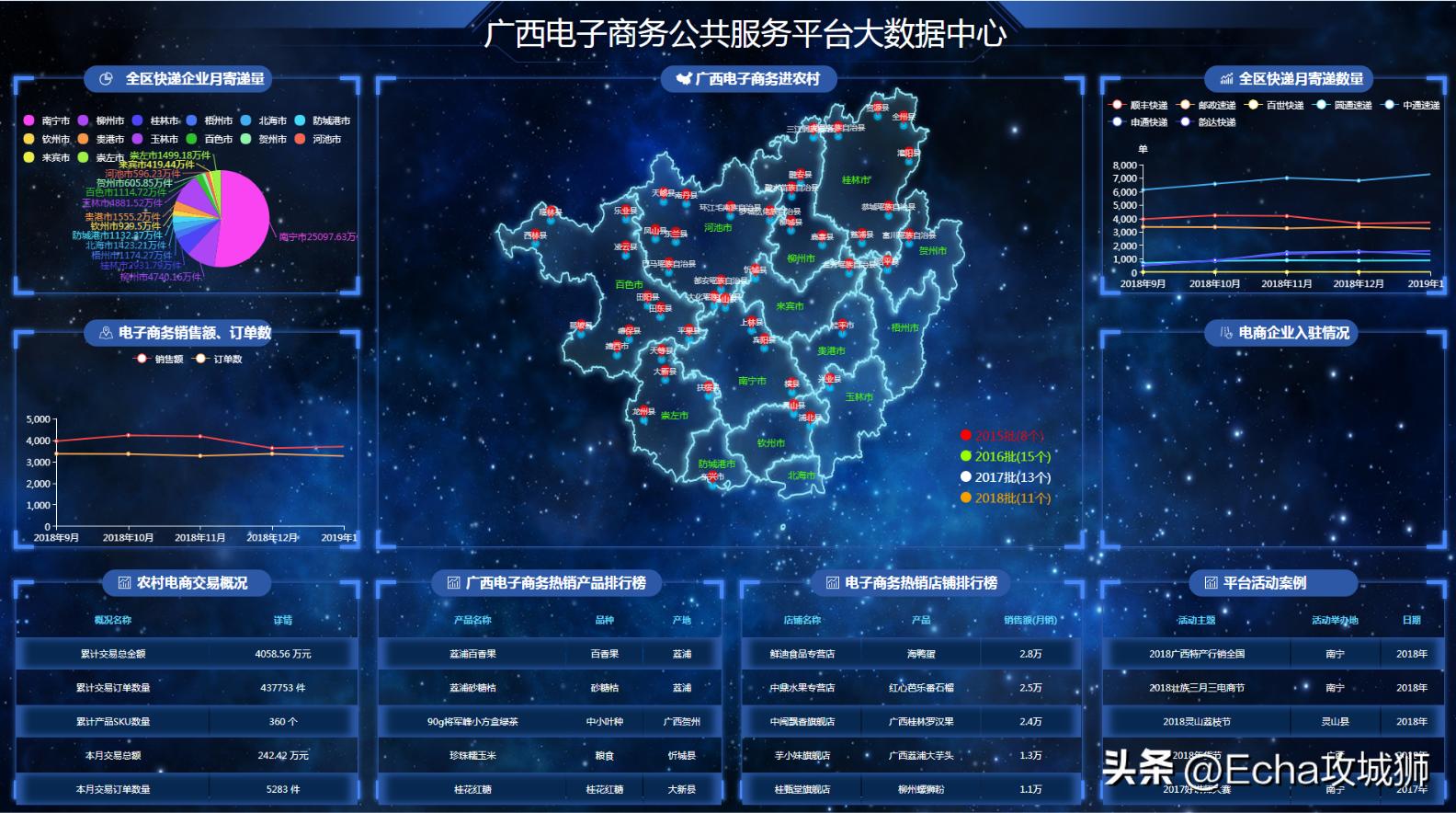 接私活必备的10个开源项目,接项目副业