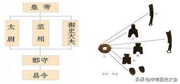 2022年七年级上册历史期末试卷,部编版七年级上册历史期末测试卷