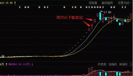 买卖口诀大全,干货分享超卖口诀