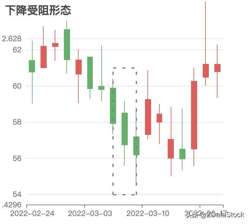 用数据说话的说明方法,用数据指标说话