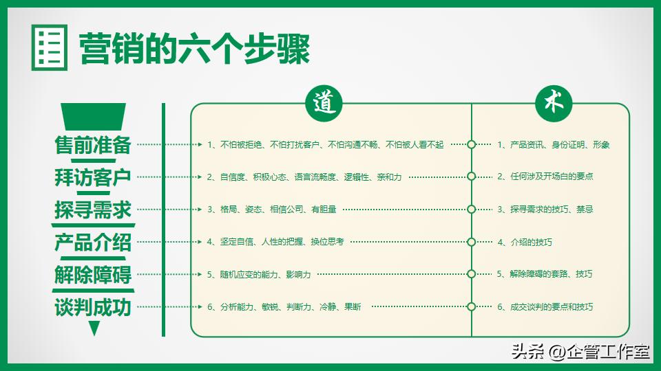高管管理能力孵化升华系列-从“江湖式”销售走向专业销售精英