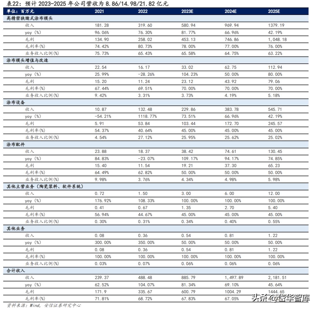 曼恩斯特一套涂布模具多少钱,曼特斯涂布模头