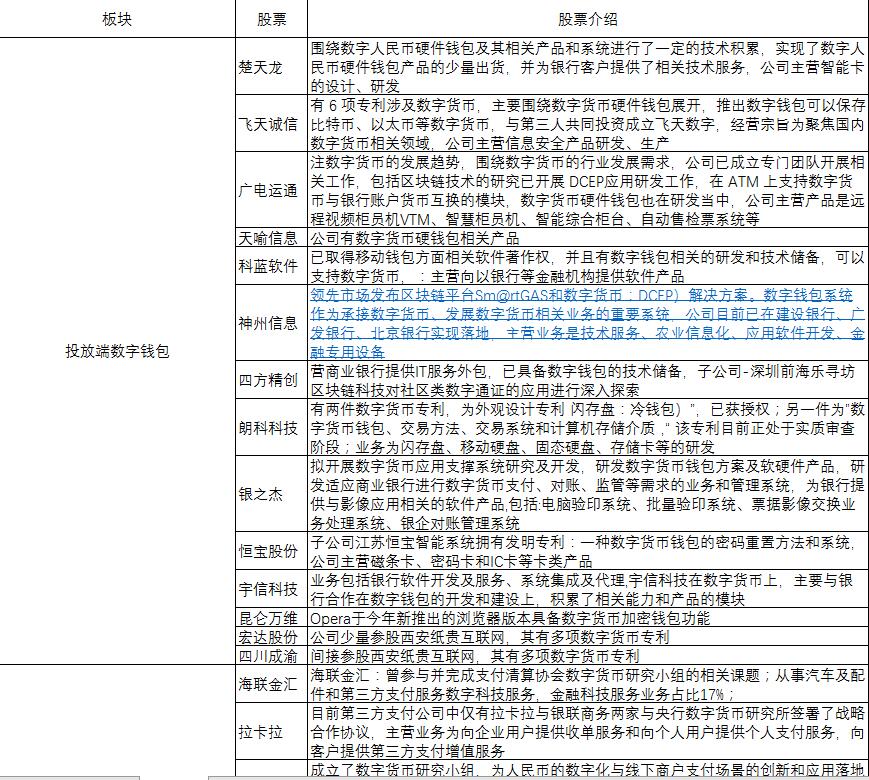 股市数字经济概念股一览表2022,数字货币概念股票有哪些