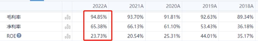 爱美客22年财报要点丨疫情下实现稳健增长、正式进入胶原蛋白领域