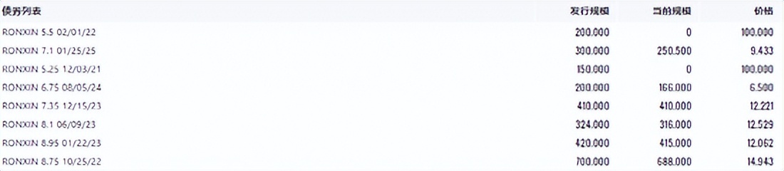 又一千亿房企踩雷,又一家千亿房企爆雷福州人怎么看