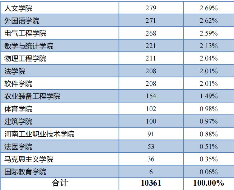 河科大临床就业率,河科大车辆工程就业率
