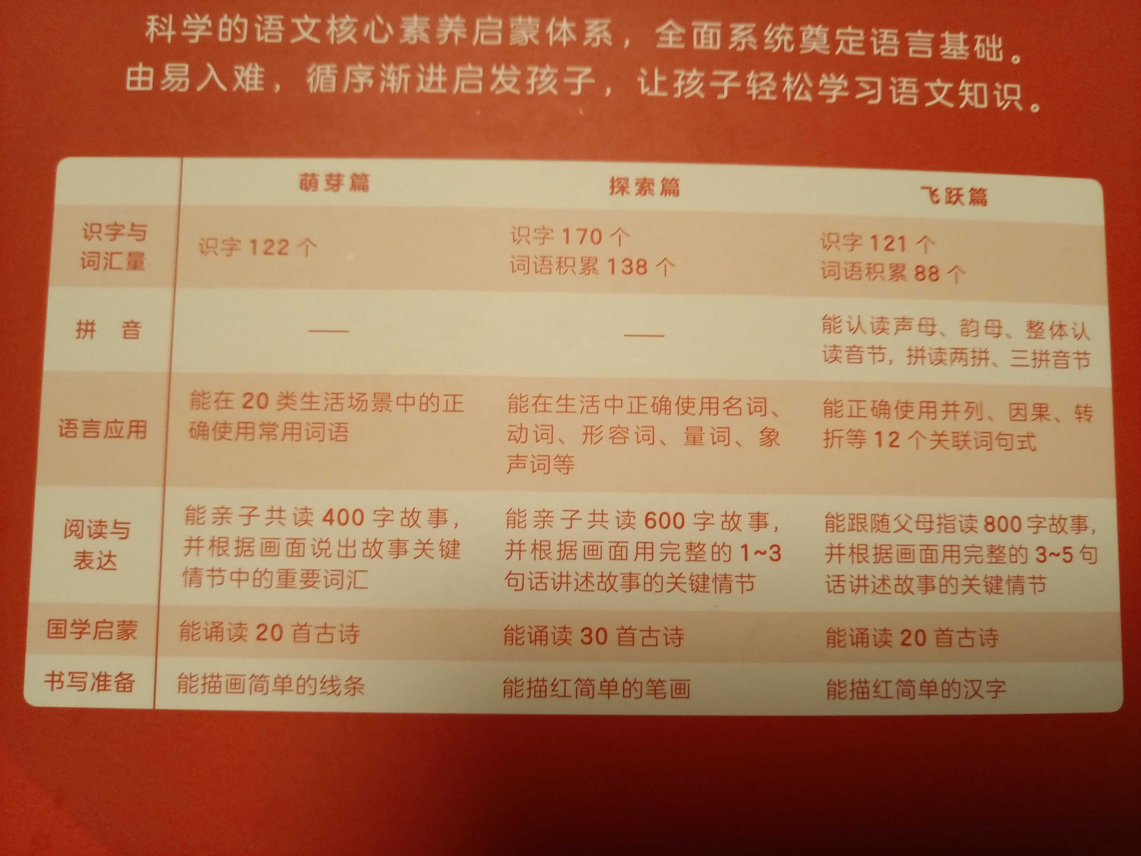 摩比爱语文适合多大孩子,摩比爱语文有啥缺点