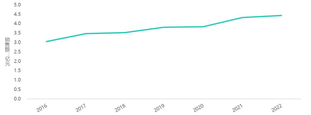 melissa鞋,melissa女鞋有升值空间吗
