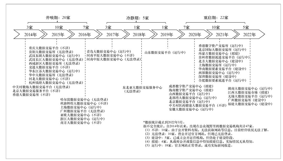 数据流通定义,数据流通包括哪几个环节