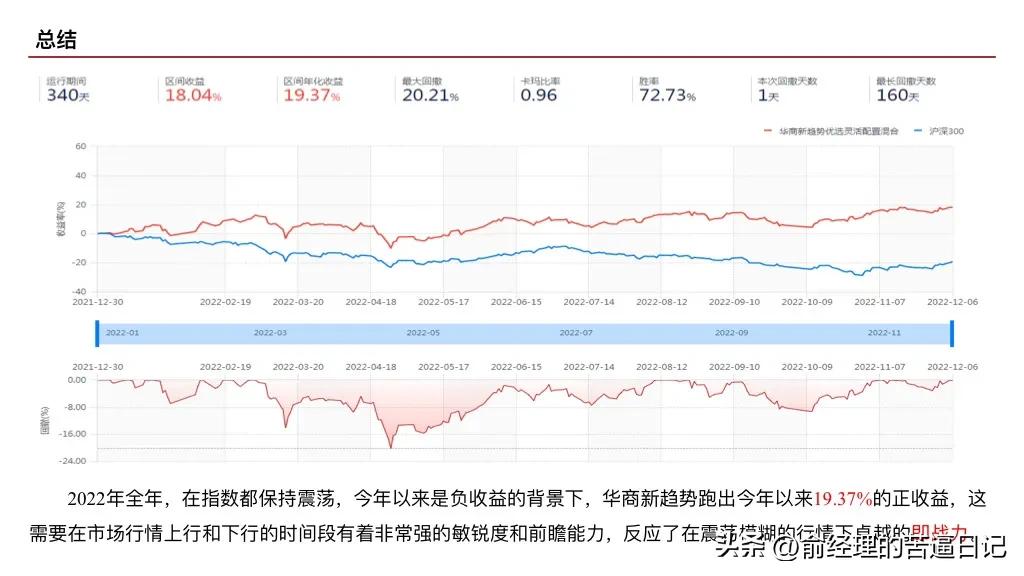 周海栋管理的基金选哪个,周海栋基金选哪一支