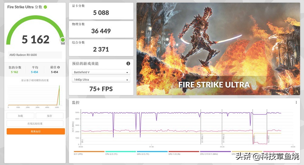 比rtx4060好的显卡有哪些,比rtxa6000好的显卡