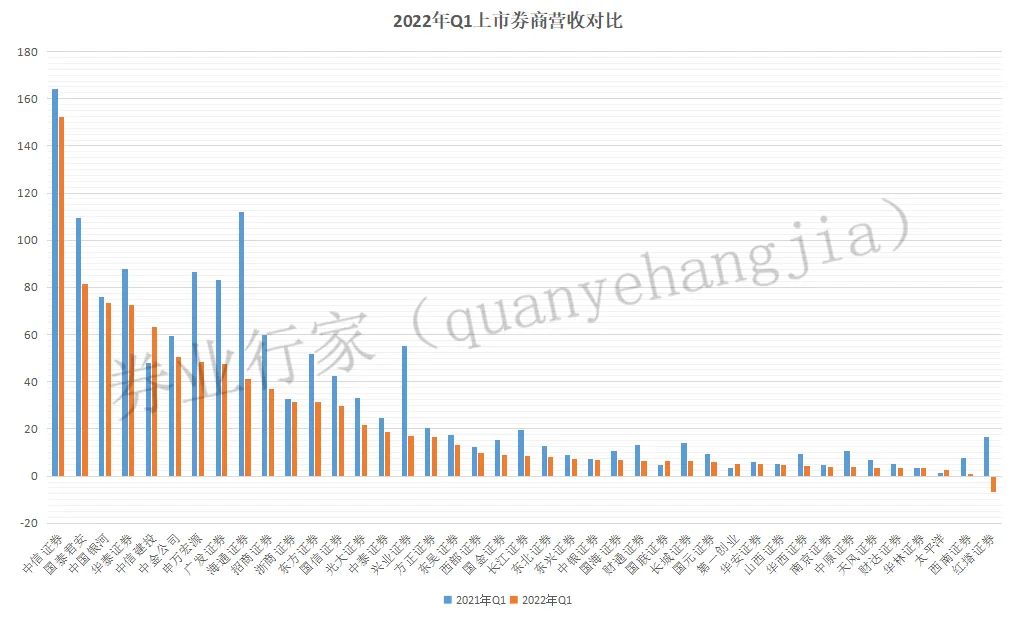 华福证券2023年业绩,华福证券业绩