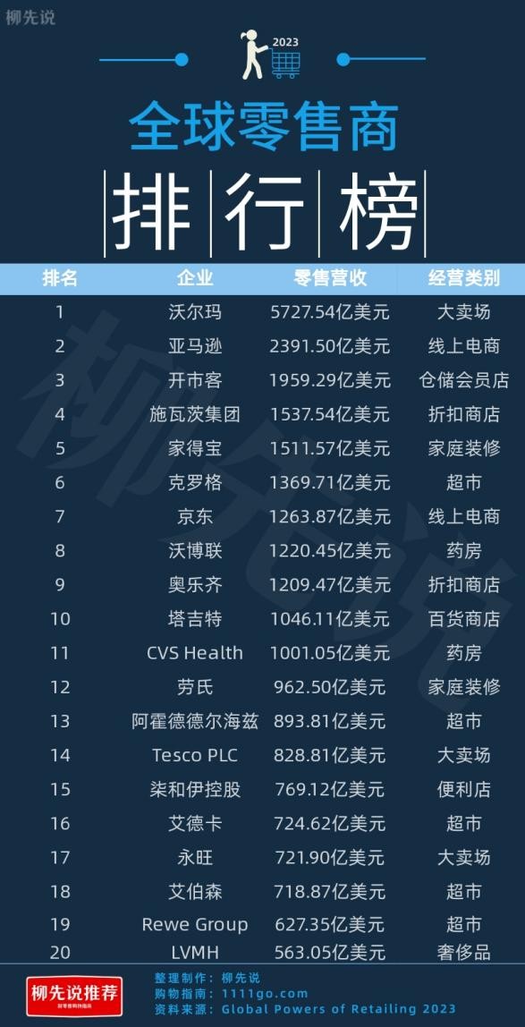 日本收入前五的零售企业,日本最大的零售巨头