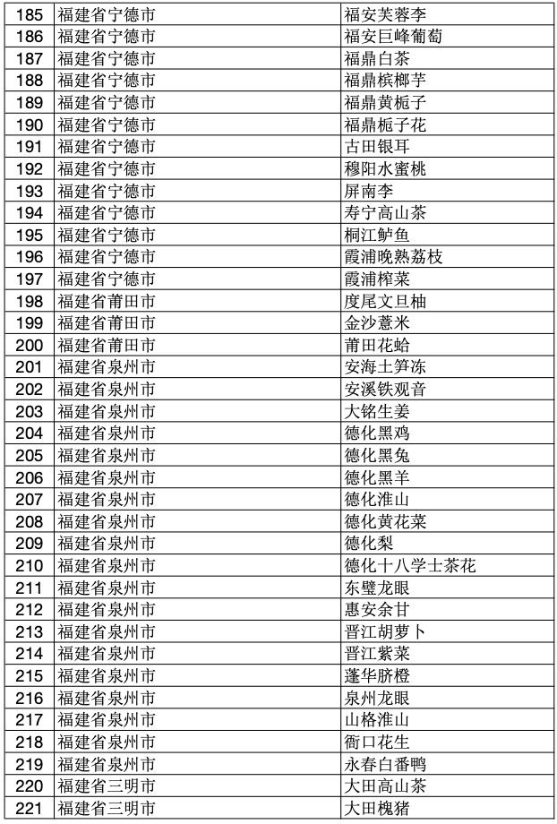 2023年中国100个地理标志产品,2020国家地理标志产品名单