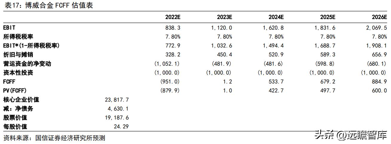 博威高性能铜合金,深耕五金行业28年