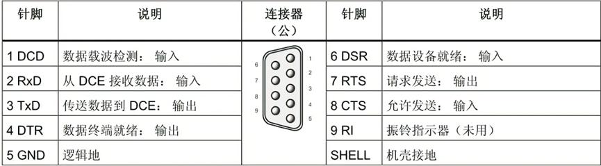 s7-1200cpu内部工作电压,西门子s7-1200modbus