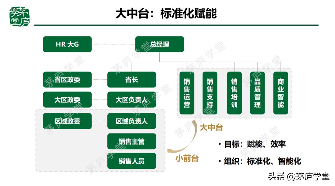 阿里组织管理创新,阿里如何打造团队
