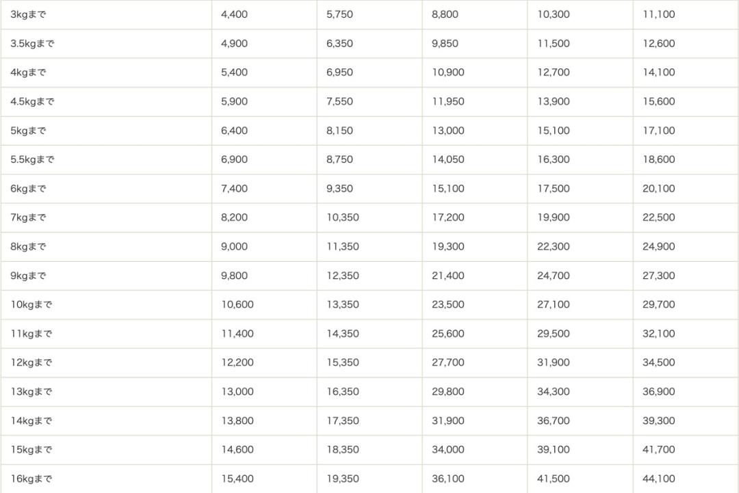 日本往国内邮寄快递攻略,中日快递怎么寄件便宜