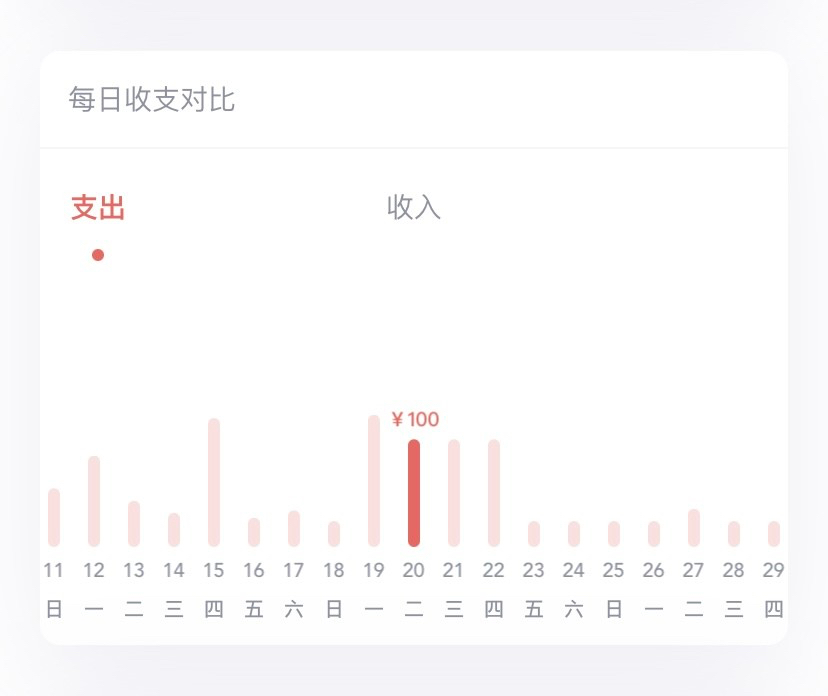 跟挖财记账一样的记账软件,简单实用的记账软件