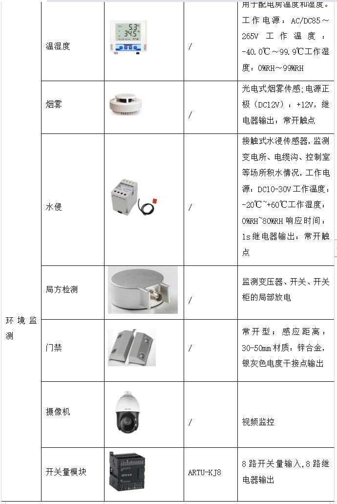 智慧医院智能化系统设计与能耗管理产品选型