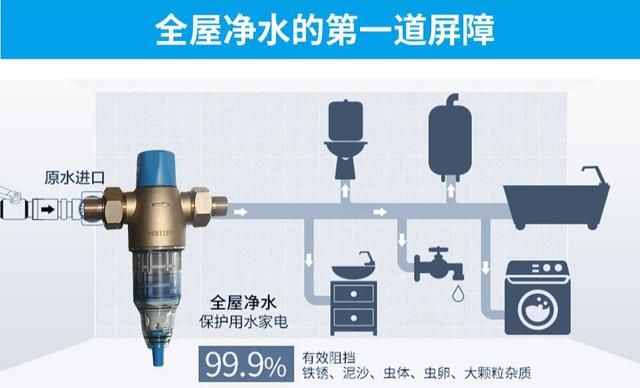 前置过滤器真的有用还是智商税,前置过滤器到底是不是智商税