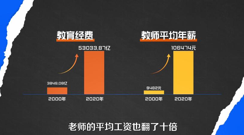 有教师资格证当老师工资多少,侄子当上县长教师成了香饽饽