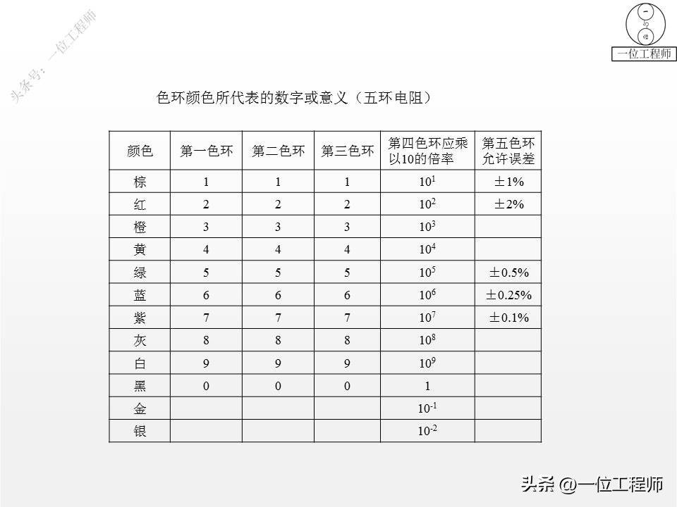 28种常见电器元件,28个电子元件符号及作用