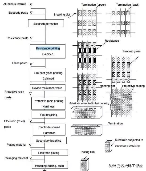 什么是线路的电阻,什么叫电阻电路