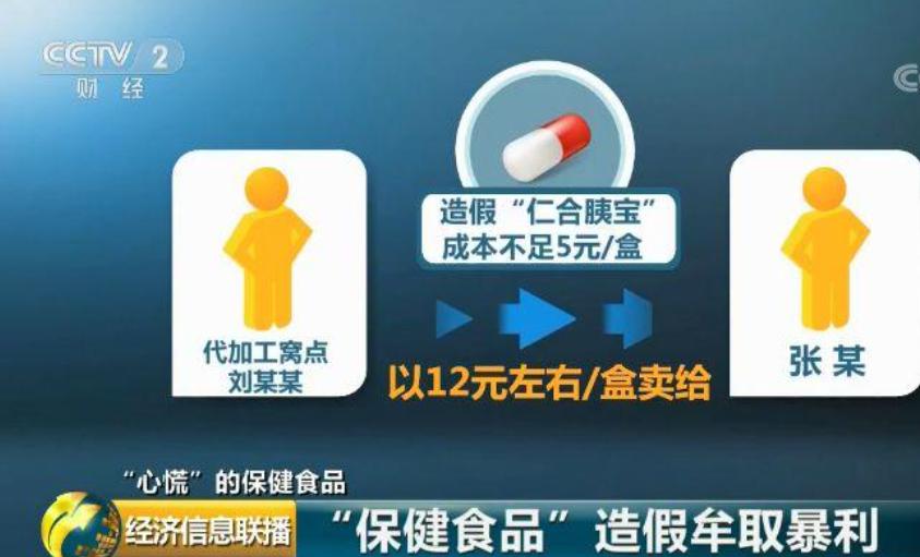 揭秘保健品造假内幕：年收入超3亿元，底线竟是“吃不死人就行”