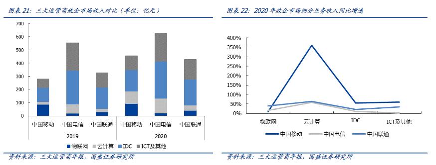 中国移动估值能过2万亿吗,中国移动arpu怎么计算