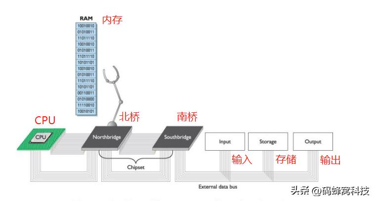 diy装机该使用什么主板,diy电脑组装主板需要什么设置