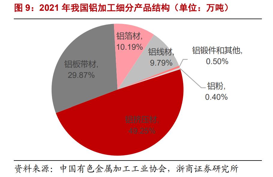 鼎胜新材新能源电池箔,鼎胜新材2019年铝箔市场占比
