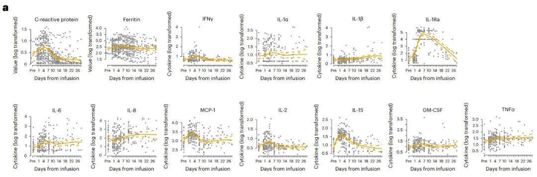 car-t细胞疗法进展,car-t细胞疗法收费标准