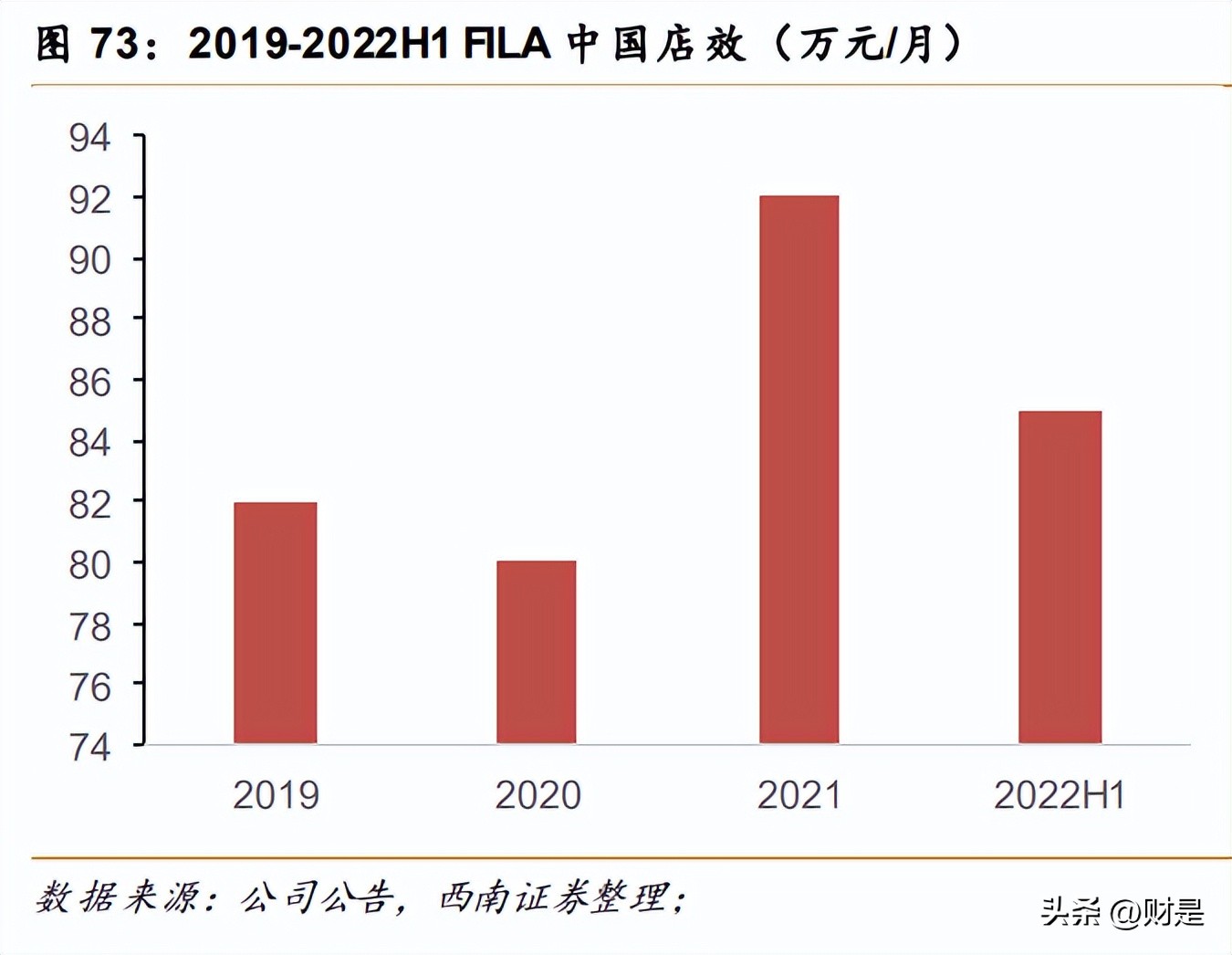 安踏发布十年全球化战略,安踏体育深度研究
