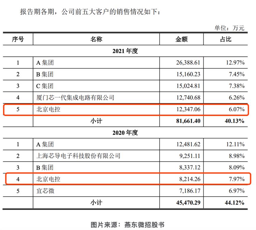 燕东微未来发展潜力,燕东微潜力分析
