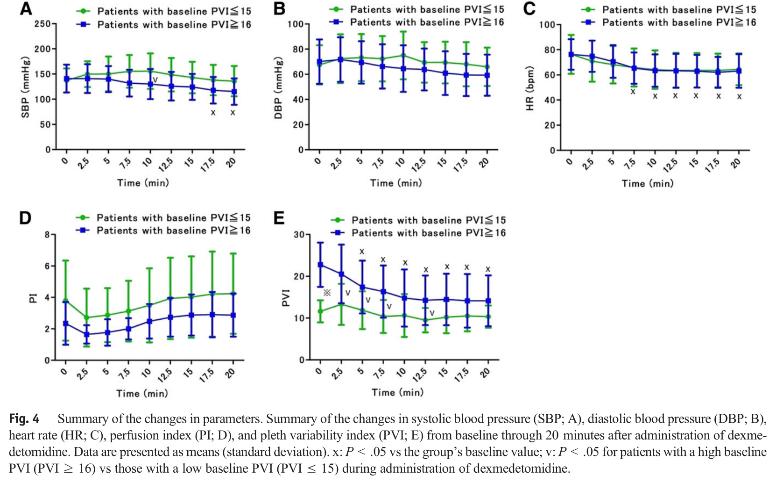 脉搏血氧饱和度的符号,脉搏血氧pvi在医学是什么意思