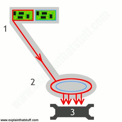 金属探测仪是如何工作的,金属探测器能探测多少米