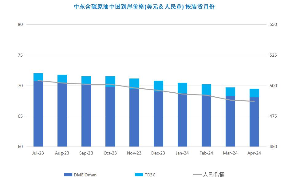 世界原油期货最新消息,中国中期原油期货