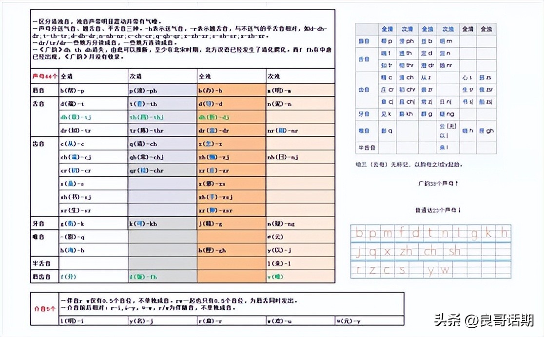 江西赣话方言,江西方言语音特点