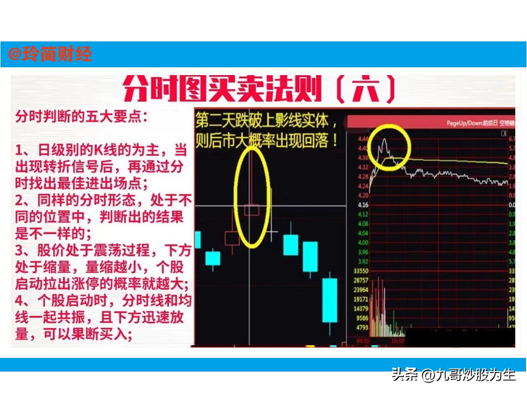 股票分时短线买卖技巧,短线盈利秘笈之分时看盘
