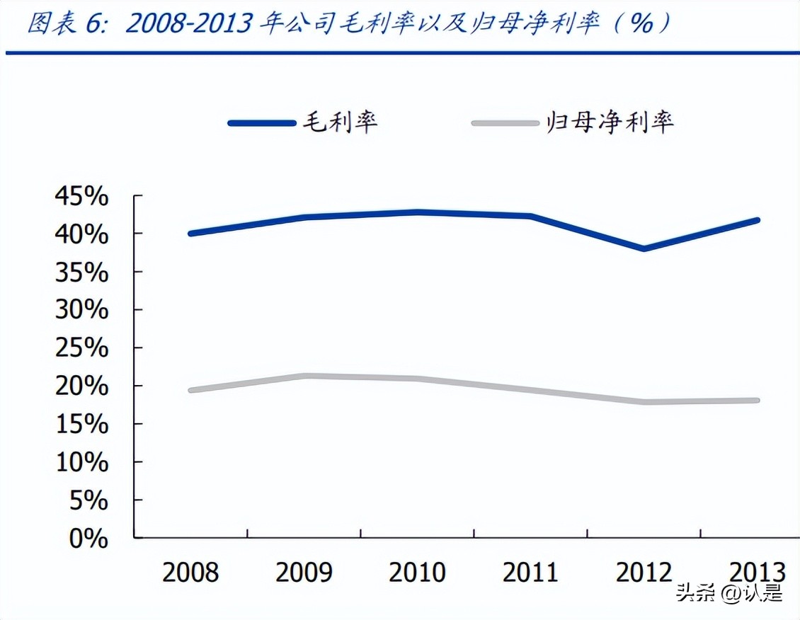 安踏多元化经营模式,安踏营销策略科研课题
