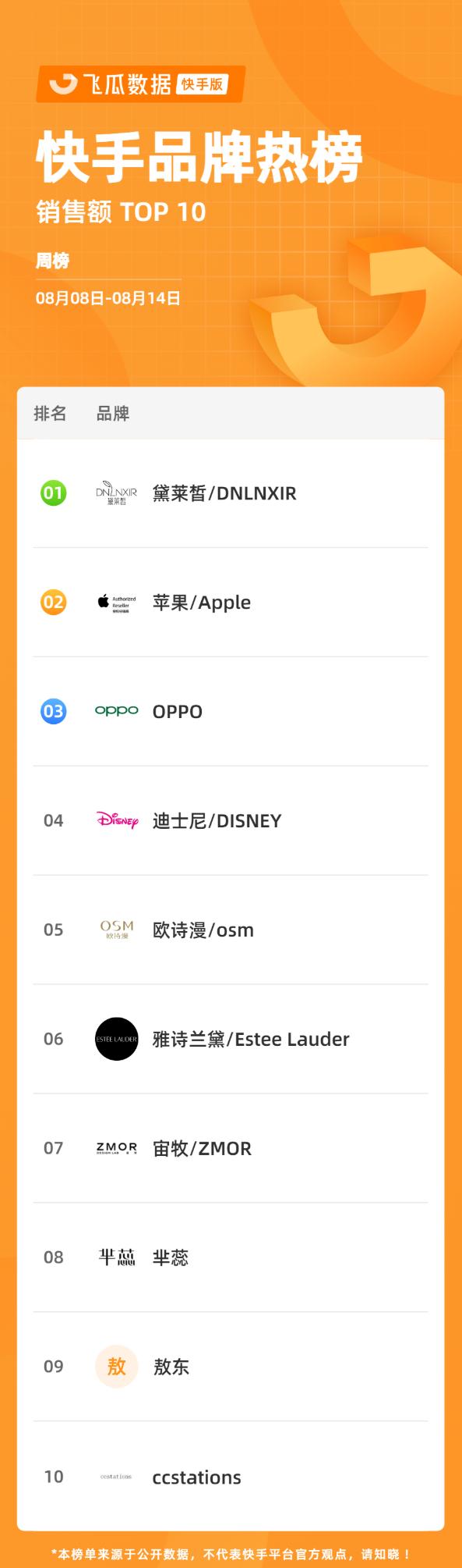 单场gmv破百万,单场gmv破百万原因