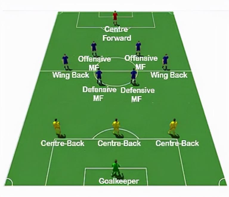 小学5人足球战术阵型讲解,怎么教孩子了解足球阵型